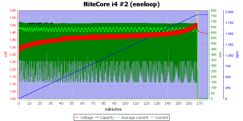 NiteCore20i4202322028eneloop29