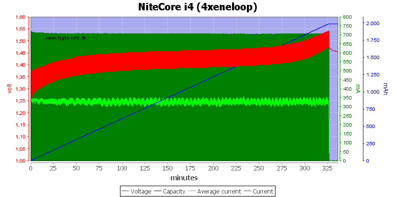 NiteCore20i420284xeneloop29