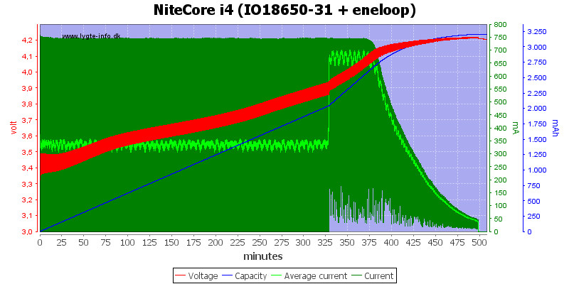 NiteCore20i42028IO18650-312020eneloop29