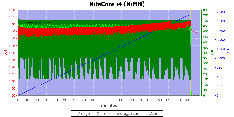 NiteCore20i42028NiMH29