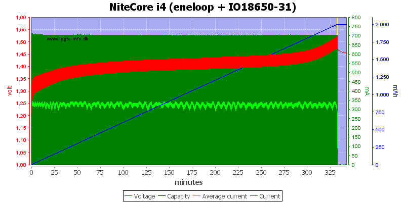NiteCore20i42028eneloop2020IO18650-3129