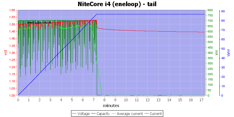 NiteCore20i42028eneloop2920-20tail