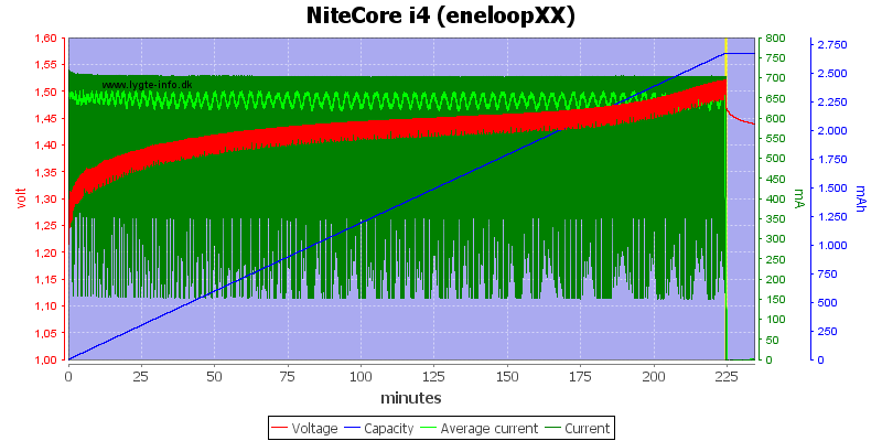 NiteCore20i42028eneloopXX29