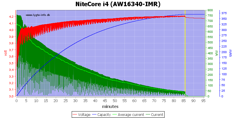 NiteCore i4 AW16340-IMR