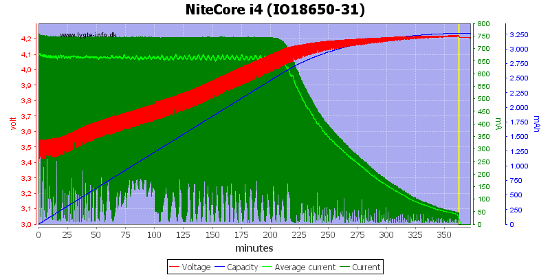 NiteCore i4 IO18650-31