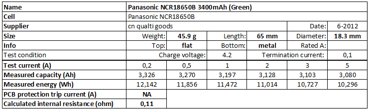 Panasonic NCR18650B 3400mAh Green-info